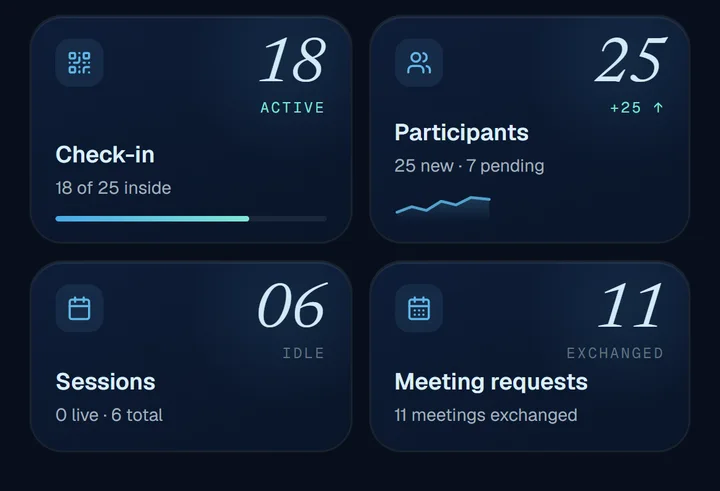 App screenshot: attendance, participants, sessions and meetings, live