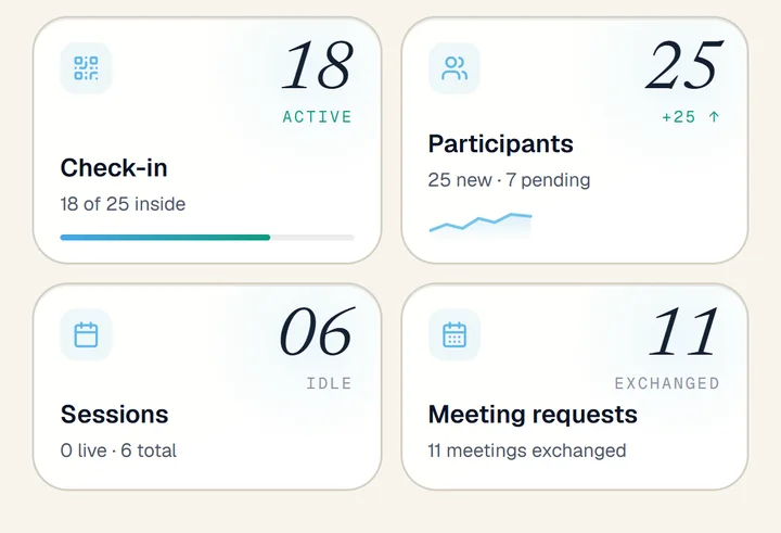 App screenshot: attendance, participants, sessions and meetings, live
