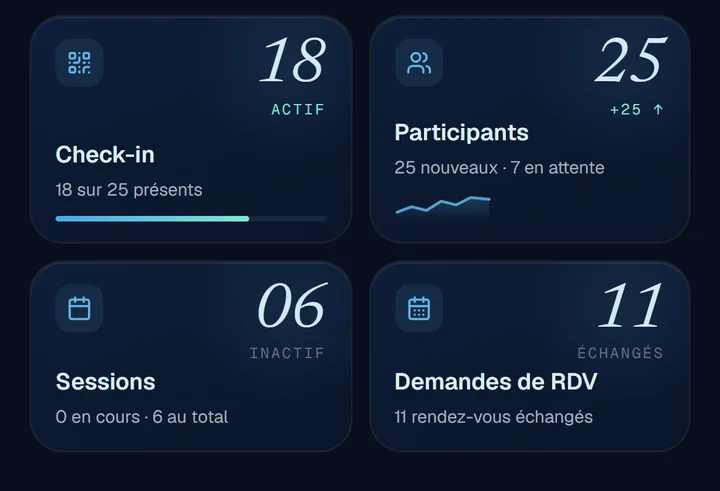 Capture de l'app : présents, participants, sessions et rendez-vous en direct