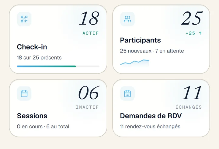 Capture de l'app : présents, participants, sessions et rendez-vous en direct