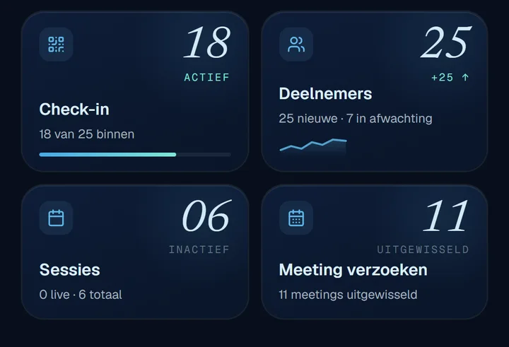 Schermafbeelding van de app: aanwezigen, deelnemers, sessies en afspraken, live