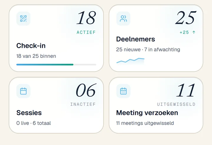 Schermafbeelding van de app: aanwezigen, deelnemers, sessies en afspraken, live