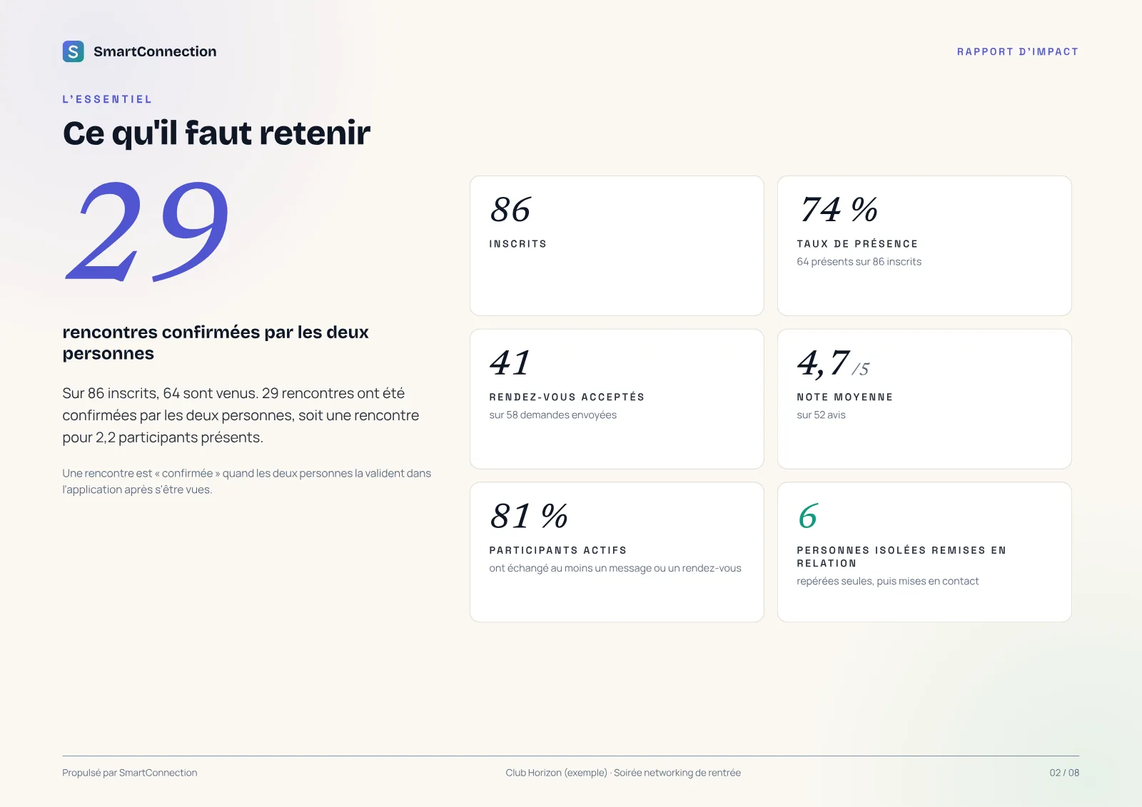 Page 2 du rapport d'exemple : Une phrase qui explique les chiffres