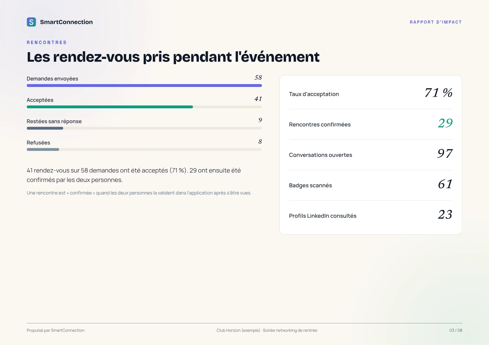Page 3 du rapport d'exemple : Des rencontres confirmées par les deux personnes
