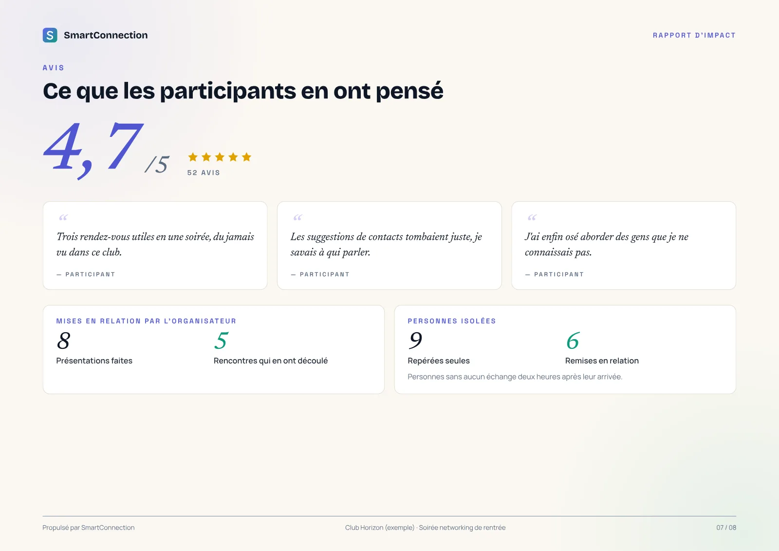 Page 7 du rapport d'exemple : Ce que les participants en ont pensé